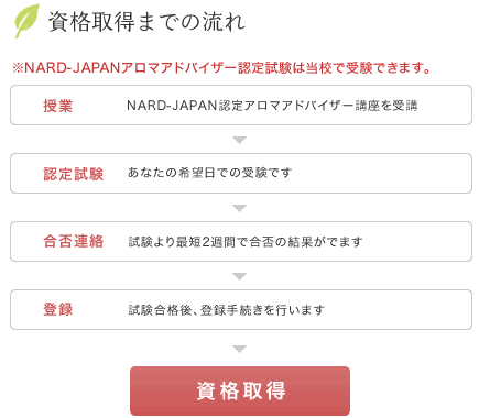 NARD資格取得までの流れ