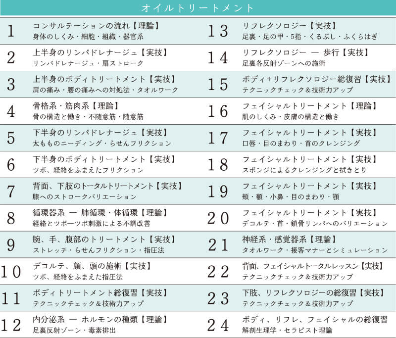 カリキュラム概要
