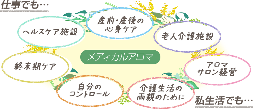 仕事でも… 私生活でも…